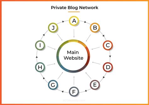 rent pbn links|The Definitive Guide to Private Blog Networks .